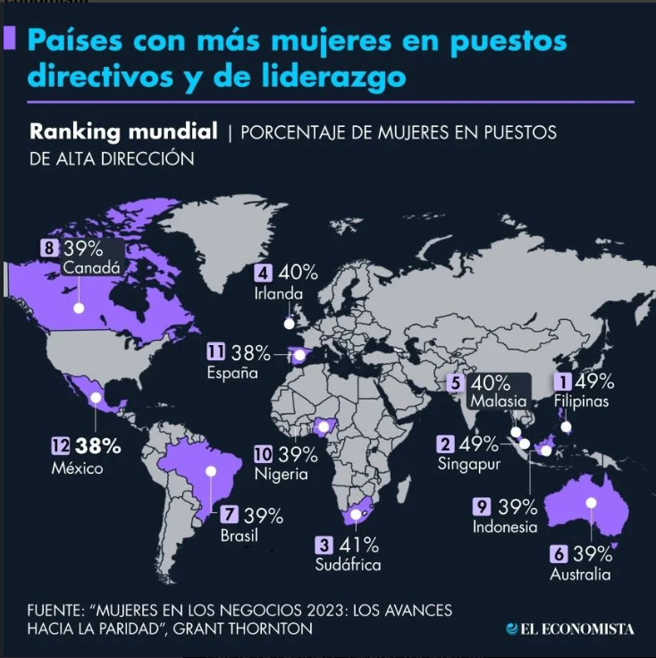 Ranking-Mujeres-Liderazgo